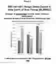 Fig. 09 - METHODS FOR TREATMENT OF WOUND HEALING UTILIZING CHEMICALLY MODIFIED OLIGONUCLEOTIDES