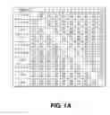 Fig. 02 - Compositions and methods for altering flowering and plant architecture to improve yield potential