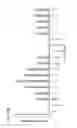 Fig. 43 - RNA-guided human genome engineering