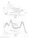 Fig. 04 - Early detection of cell activation by ATR-FTIR spectroscopy