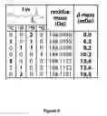 Fig. 10 - Neutron encoded mass tags for analyte quantification