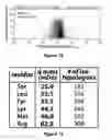 Fig. 13 - Neutron encoded mass tags for analyte quantification