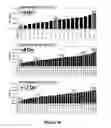 Fig. 16 - Neutron encoded mass tags for analyte quantification