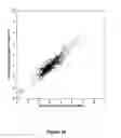 Fig. 42 - Neutron encoded mass tags for analyte quantification