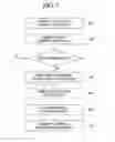 Fig. 08 - Communication system and operating method thereof