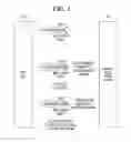 Fig. 02 - Communication system and operating method thereof