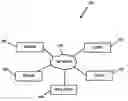 Fig. 01 - Capacity forecasting based on capacity policies and transactions