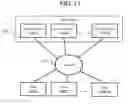 Fig. 09 - System and method to extend NVME queues to user space