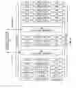 Fig. 06 - Combinations of removable workload optimized modules for implementing different application workloads
