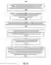 Fig. 13 - Combinations of removable workload optimized modules for implementing different application workloads
