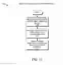 Fig. 20 - Token-based encryption determination process