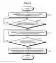 Fig. 03 - STORAGE SYSTEM