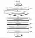 Fig. 04 - STORAGE SYSTEM