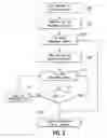 Fig. 06 - Resource allocation for migration within a multi-tiered system