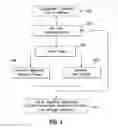 Fig. 07 - Resource allocation for migration within a multi-tiered system