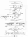 Fig. 08 - Resource allocation for migration within a multi-tiered system