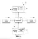 Fig. 09 - Resource allocation for migration within a multi-tiered system