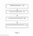 Fig. 02 - Fact checking method and system utilizing format