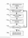 Fig. 01 - System And Method For Transferring Playlists
