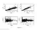 Fig. 22 - Population pharmacokinetics tools and uses thereof