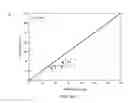 Fig. 46 - Population pharmacokinetics tools and uses thereof