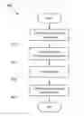 Fig. 01 - AUTOMATED IDENTIFICATION AND REVERSE ENGINEERING OF MALWARE