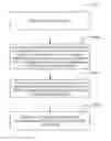 Fig. 01 - Virus signature matching method and apparatus