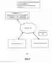 Fig. 02 - Content item encryption on mobile devices