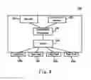 Fig. 04 - Testing a storage network