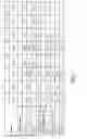 Fig. 15 - Atomic layer deposition of silicon carbon nitride based materials