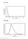 Fig. 28 - Composite material, light-emitting element, light-emitting device, electronic device, and lighting device