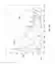 Fig. 16 - Method and apparatus for sensing noise signals in a wireline communications environment