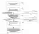 Fig. 01 - Method, apparatus and communication unit