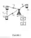 Fig. 02 - Wireless communication