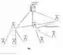 Fig. 06 - Inter-eNodeB communication method and device