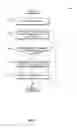 Fig. 07 - Configuration management for a resource with prerequisites