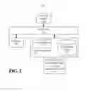 Fig. 03 - Collaborative sign-on