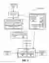 Fig. 04 - Multi-focused fine-grained security framework