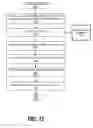 Fig. 13 - Multi-focused fine-grained security framework