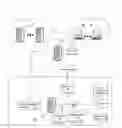 Fig. 01 - Managing access in one or more computing systems