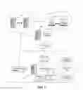Fig. 02 - Managing access in one or more computing systems