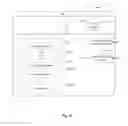 Fig. 11 - User profile configuring method and device
