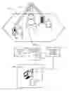Fig. 01 - Adaptive system with call center and trusted network