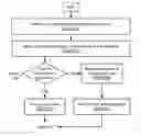 Fig. 01 - Object detection and recognition method