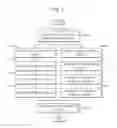 Fig. 07 - Method for encoding an intra prediction mode