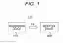 Fig. 02 - Transmission device, transmission method, reception device, and reception method
