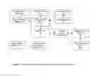 Fig. 09 - System for addressing on-demand TV program content on TV services platform of a digital TV services provider