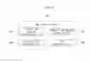Fig. 05 - Mobile trusted module (MTM)-based short message service security system and method thereof