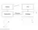 Fig. 01 - Methods and apparatuses for signaling with geometric constellations in a raleigh fading channel