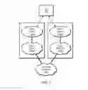 Fig. 03 - Using a frequency error estimate of a first radio access technology (RAT) for a second RAT